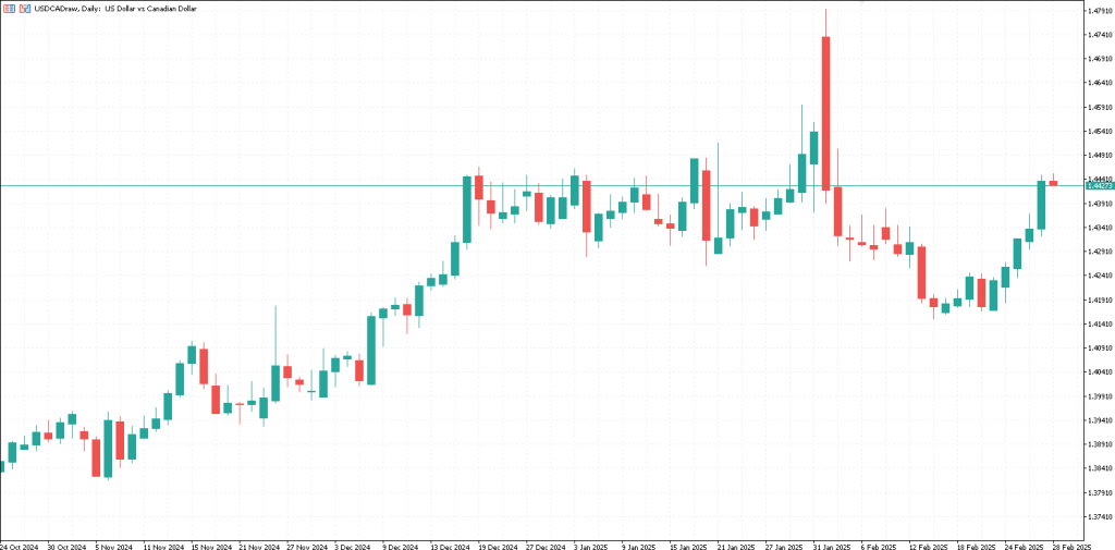 market_report_feb_USDCAD